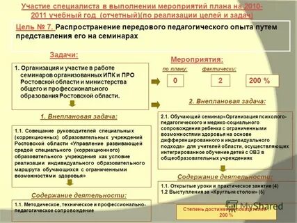 Мероприятия по распространению передового опыта