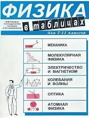 Справочник в таблицах физика 7 11 класс Физика в таблицах купить в интернет-магазине по низкой цене на Яндекс Маркете