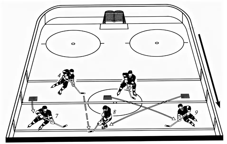 Центральное нападение. Тактика в хоккее с шайбой. Тактика нападающего в хоккее с шайбой. Схема нападения в хоккее. Тактика игры нападающего в хоккее.