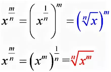 Производная корня из 2