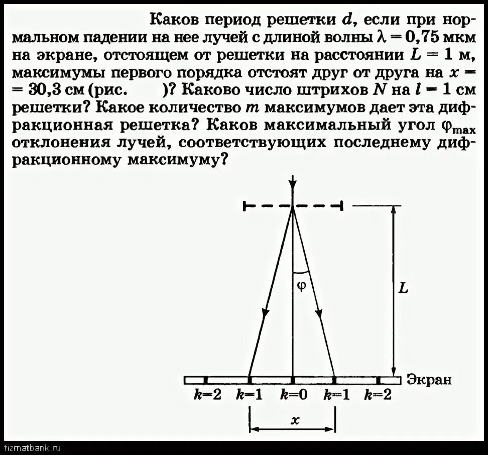 Как найти период решетки. Как найти период решетки