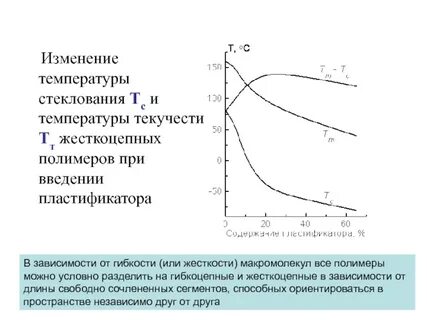 Температура стеклования