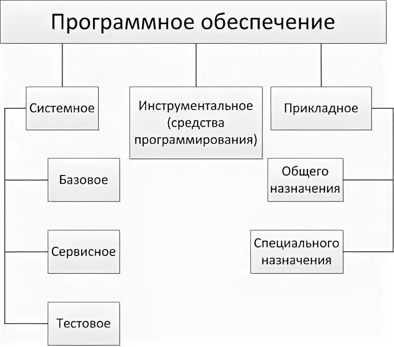 Системные программные средства инструментальные