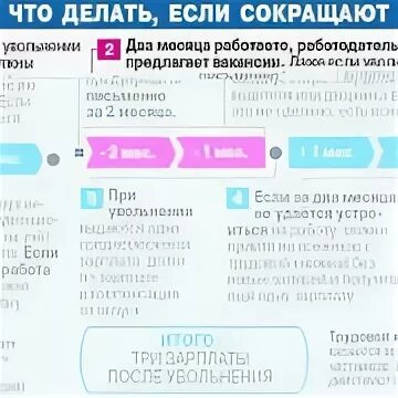 Увольнение по сокращению численности. Схема сокращения штата. Сокращение штата сотрудников. Выплаты при увольнении по сокращению. Сокращают на работе что делать.