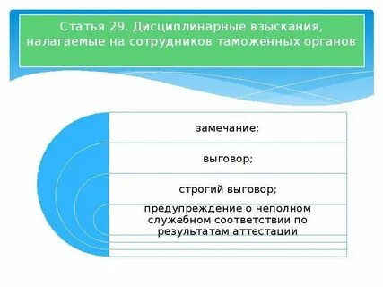 Дисциплинарные взыскания таможенных органов