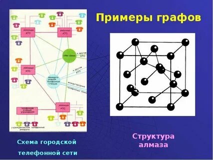 Графы это пример