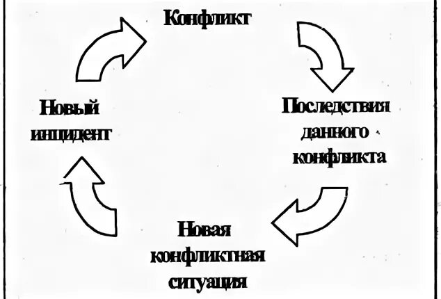 Объект предмет и участники конфликта