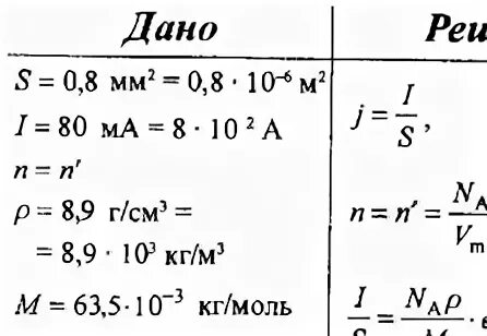 Определите число атомов в 1 м3 меди