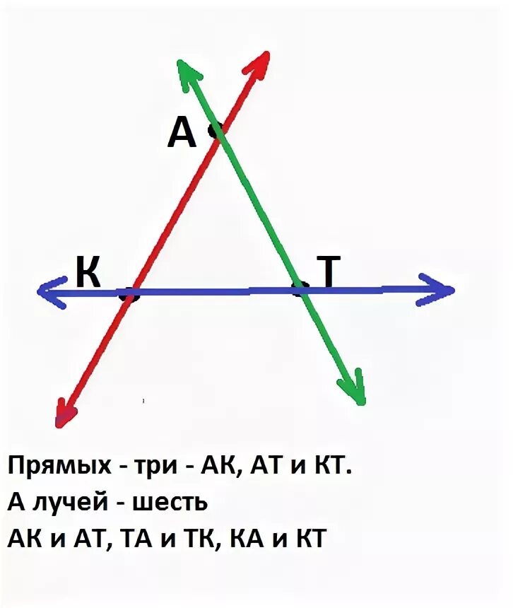 Через каждые две точки проведите прямую. Проведи через каждые 2 точки прямую. Начертить через каждые две точки одну прямую. Проведите через точку два луча.