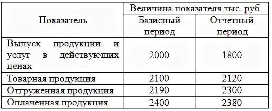 Как определить отчетный год