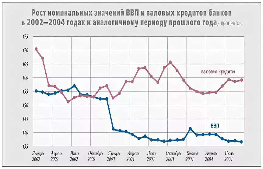 Кредитный портфель коммерческого банка. Чем можно объяснить рост значения банков в новое время.