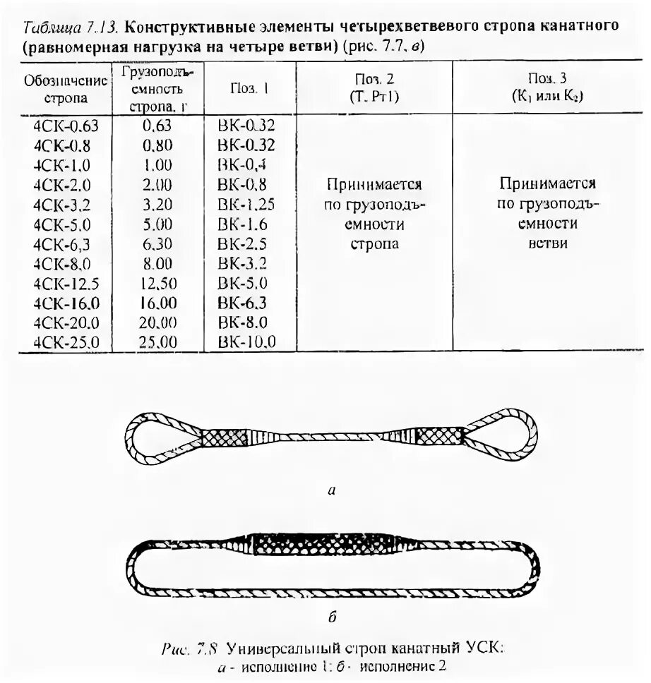 стропы цепные 2сц гост 25573-82. строп канатный уск-2,0/2000. толщина строп. строп 4ск 10-4 масса. стропы 4ск маркировка.