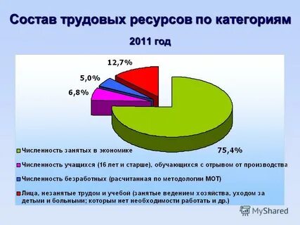 Качественный состав трудовых ресурсов