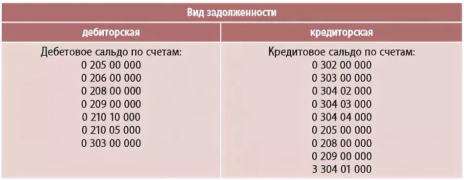 Долги инструкция