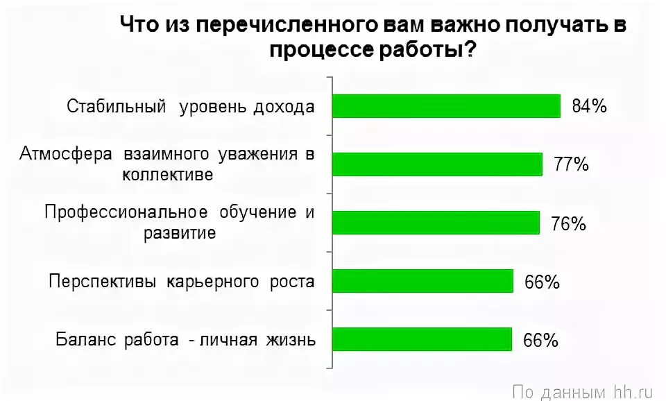 Желаете получить в результате. Чего ожидаете от новой работы. Чего вы ждете от нового места работы. Что вы ожидаете от нового места работы. Чего ожидаете от работы.