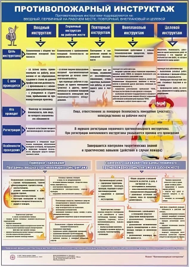 Первичный и вводный инструктаж по пожарной безопасности. Вводный противопожарный инструктаж. Вводный пожарный инструктаж. Виды противопожарных инструктажей. Плакат противопожарный инструктаж.