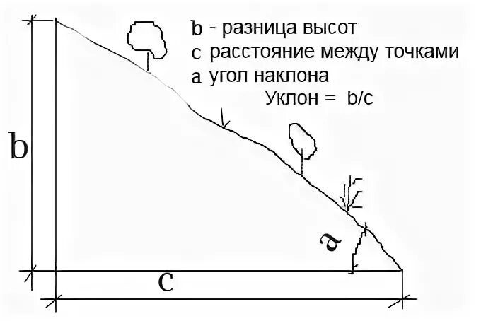 Градус высоты