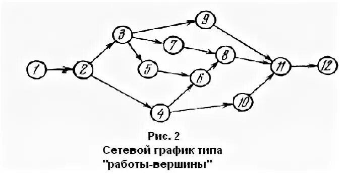 Работа вершина