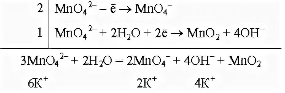 Реакция na2so3 kmno4. Kmno4+mno2+koh метод полуреакций. k2mno4 kmno4 mno2 овр. k2mno4 h2o метод полуреакций. k2mno4 h2o kmno4 mno2 koh.
