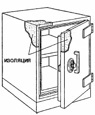 Как правильно несгораемый