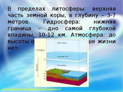 Нижняя граница гидросферы