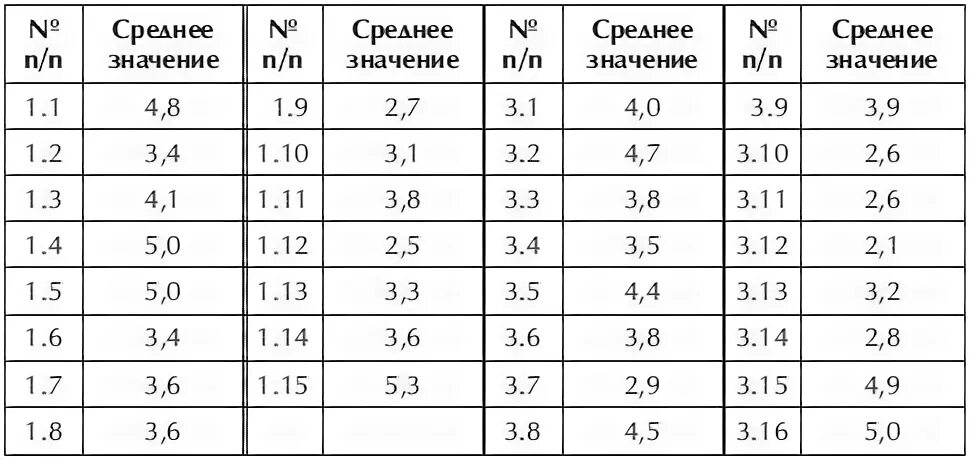 Тест самооценки стрессоустойчивости коухена