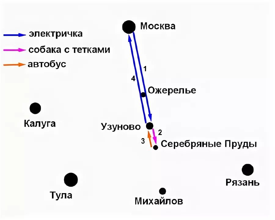 Расписание 22 автобуса узуново. Расписание электричек серебряные пруды Москва. Электричка серебряные пруды. Расписание автобусов серебряные пруды Узуново. Узуново серебряные пруды.