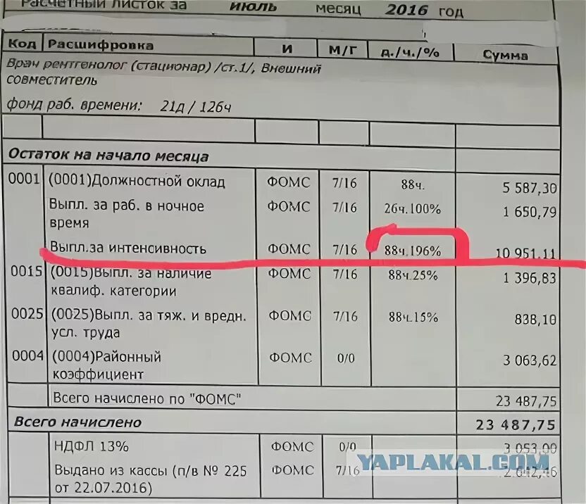 Количество ставок врача. Заработная плата оклад медсестры. Оклад рентгенолаборанта. Оклад врача терапевта. Зарплата участкового терапевта.