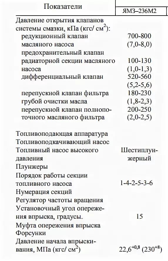 Ямз 236 какое масло. Давление форсунок ЯМЗ 236. Давление форсунок ЯМЗ 236 БК. Давление в форсунках ЯМЗ 236не2. Какое давление форсунки ЯМЗ 236-238.