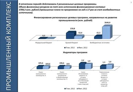 Региональной целевой