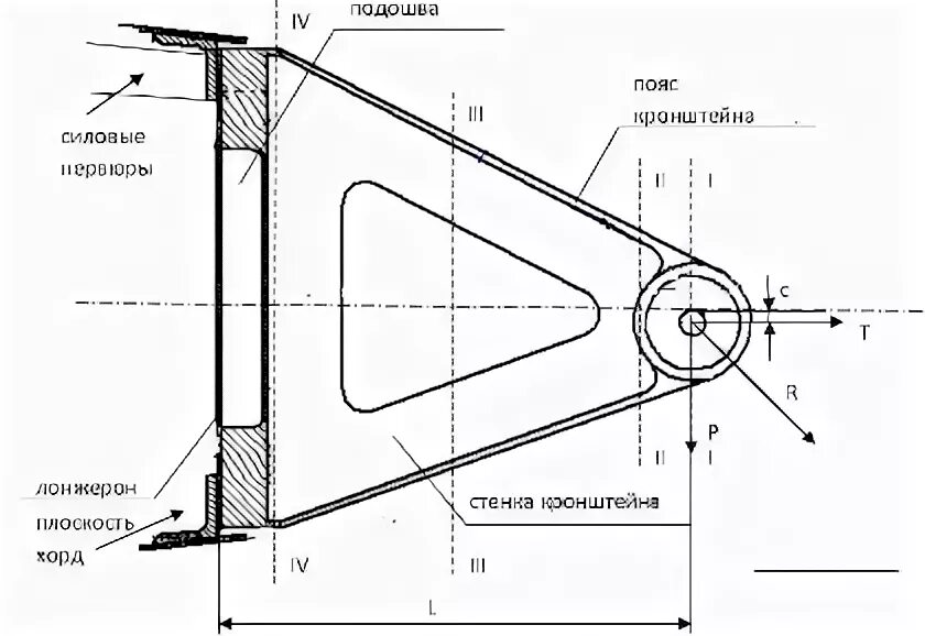 Кронштейн навески элерона чертеж. Кронштейн навески руля направления. Конструкция элерона чертеж. Узел навески руля. Узел навески руля.