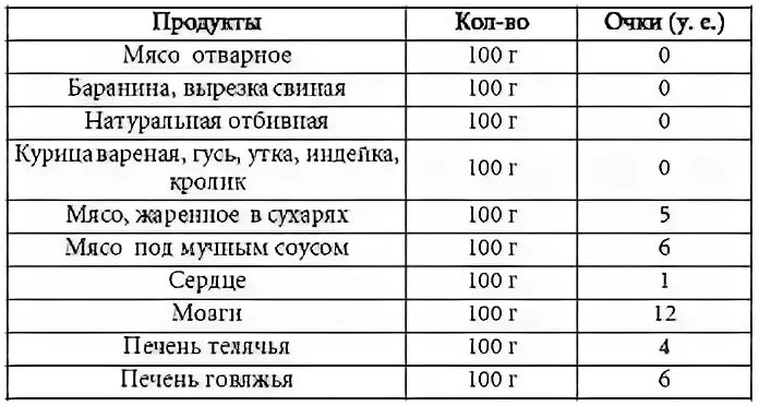 Содержание углеводов в рыбе. Углеводы в мясе таблица. содержание углеводов в мясных продуктах. углеводы в мясе и рыбе. содержание углеводов в мясе таблица.