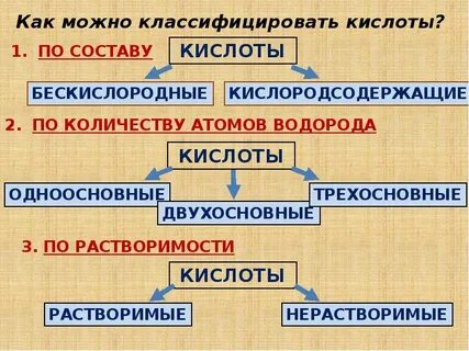 Классификация кислот по составу