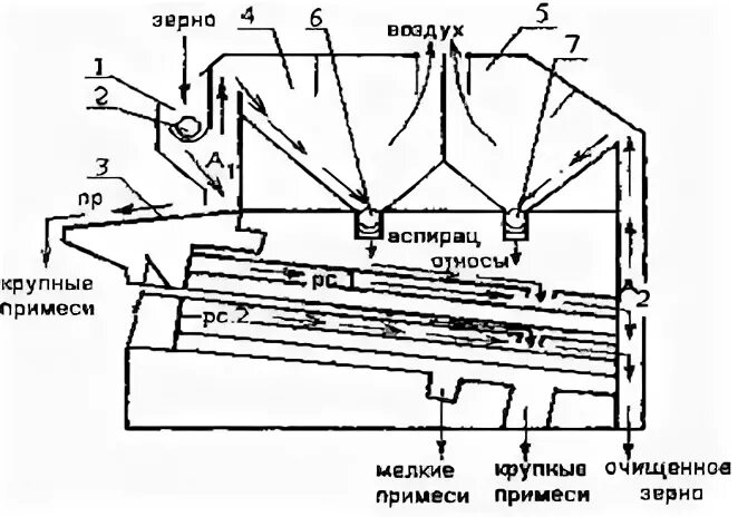 Воздушно ситовый сепаратор. Зерноочистительный сепаратор зсм. воздушно ситовой сепаратор схема. сепаратор зсм-50. сепаратор зсм 20.