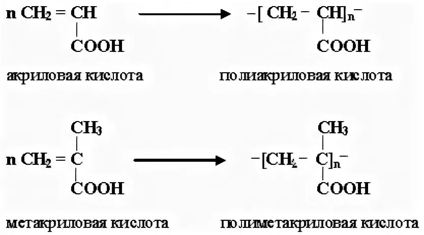 Получение акриловой