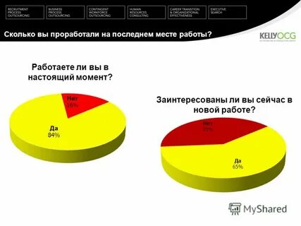 Последнее место работы