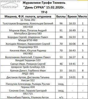 Результаты журавлика 2023 беларусь