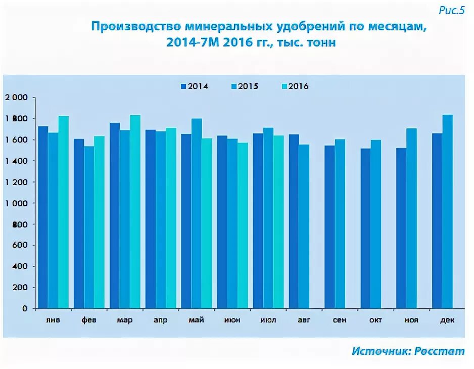 Производство азотных удобрений. Объемы производства минеральных удобрений. Мировое производство минеральных удобрений. Объем производства минеральных удобрений. Объем производства минеральных удобрений.