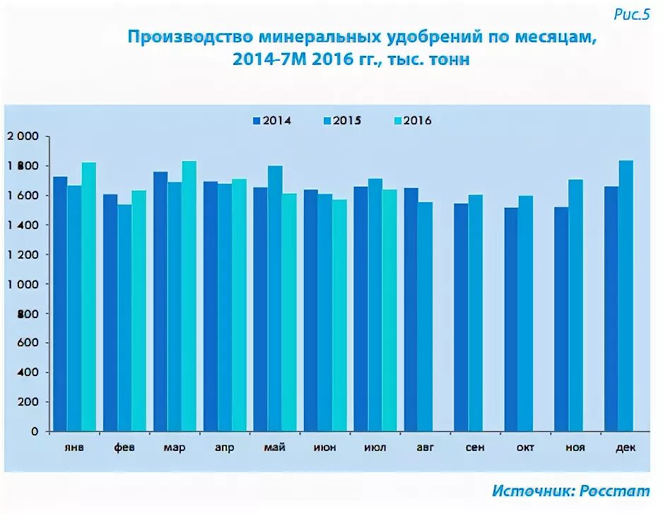 Страны производители минеральные. Лидеры по производству Минеральных удобрений в мире. Мировой рынок Минеральных удобрений. Динамика производства удобрений в России. Рынок удобрений России.