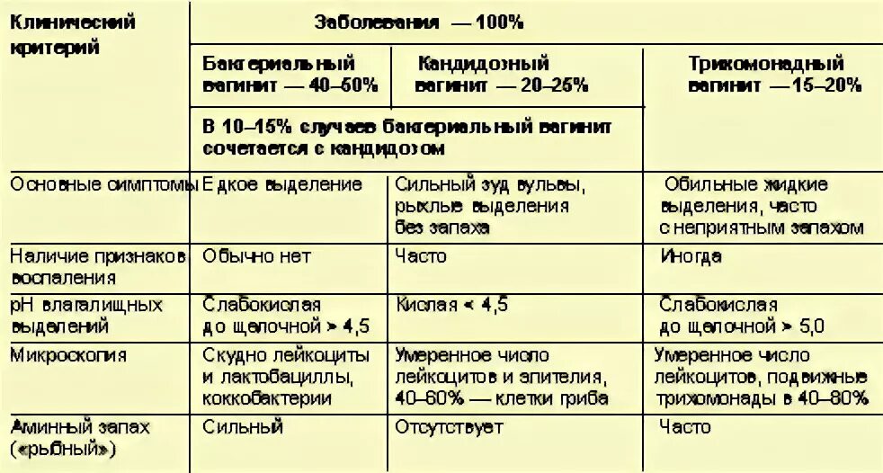 После антибиотиков появилась молочница. Схема лечения кольпита у женщин. Кольпит схема лечения. Схема лечения кольпита. Схема лечения вагинита у женщин.