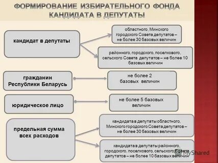 Фонд кандидата