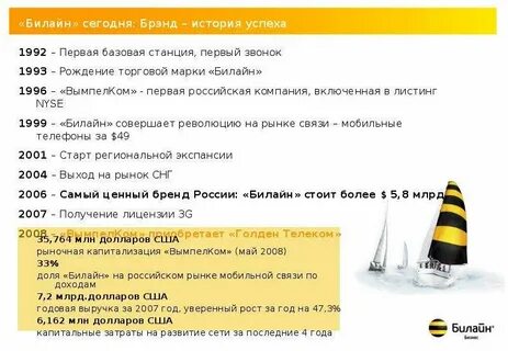 Со скольки работает билайн