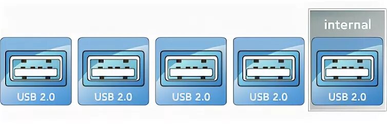 Чем usb 3.0 отличается от 2.0 диктант