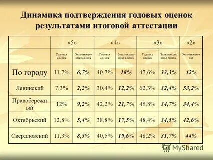 Годовая два