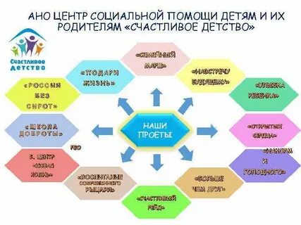 Автономной некоммерческой организация центр
