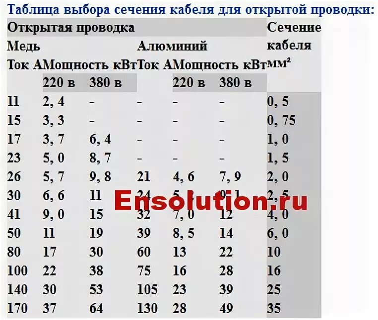 Электропроводка какое сечение провода