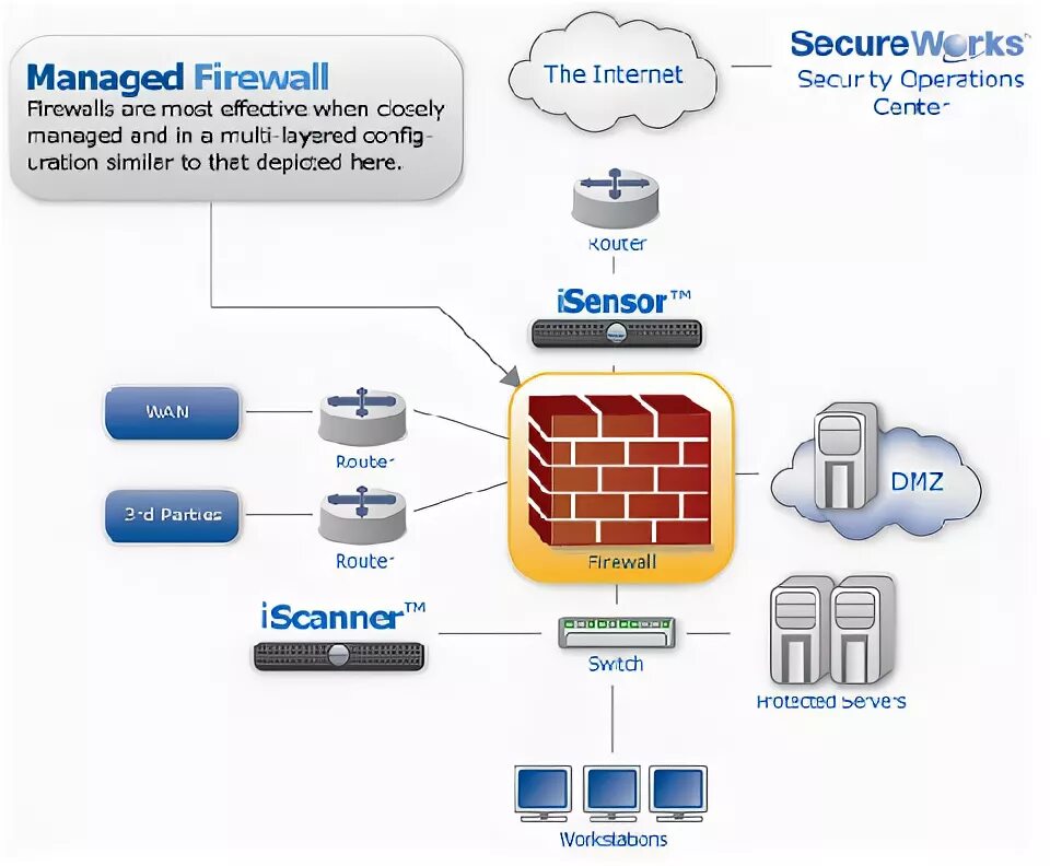 Firewall chaining
