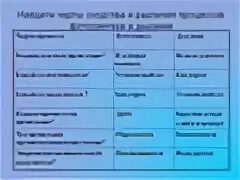 Таблица сравнения фотосинтеза и дыхания 6 класс биология. Сравнительная характеристика фотосинтеза и дыхания. Чем отличается фотосинтез от дыхания. Чем отличается фотосинтез от дыхания. Сравнение дыхания и фотосинтеза таблица.