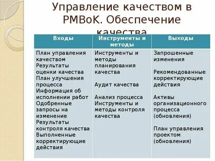 Методология в 2021
