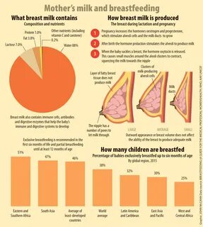 Milk Composition Chart.